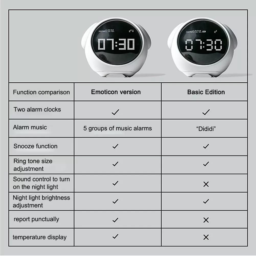 Emoji Digital Alarm Clock